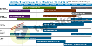 Intel Desktop/Mobile Prozessoren-Roadmap 2018-2021